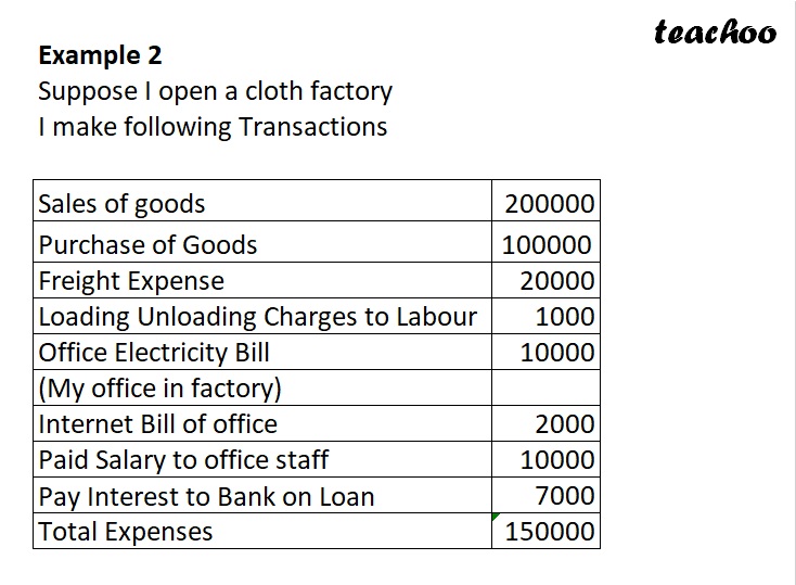 part 4 - What are Direct and Indirect Expenses - Chapter 1 - Introduction to Accounting - Class 11 - Accountancy