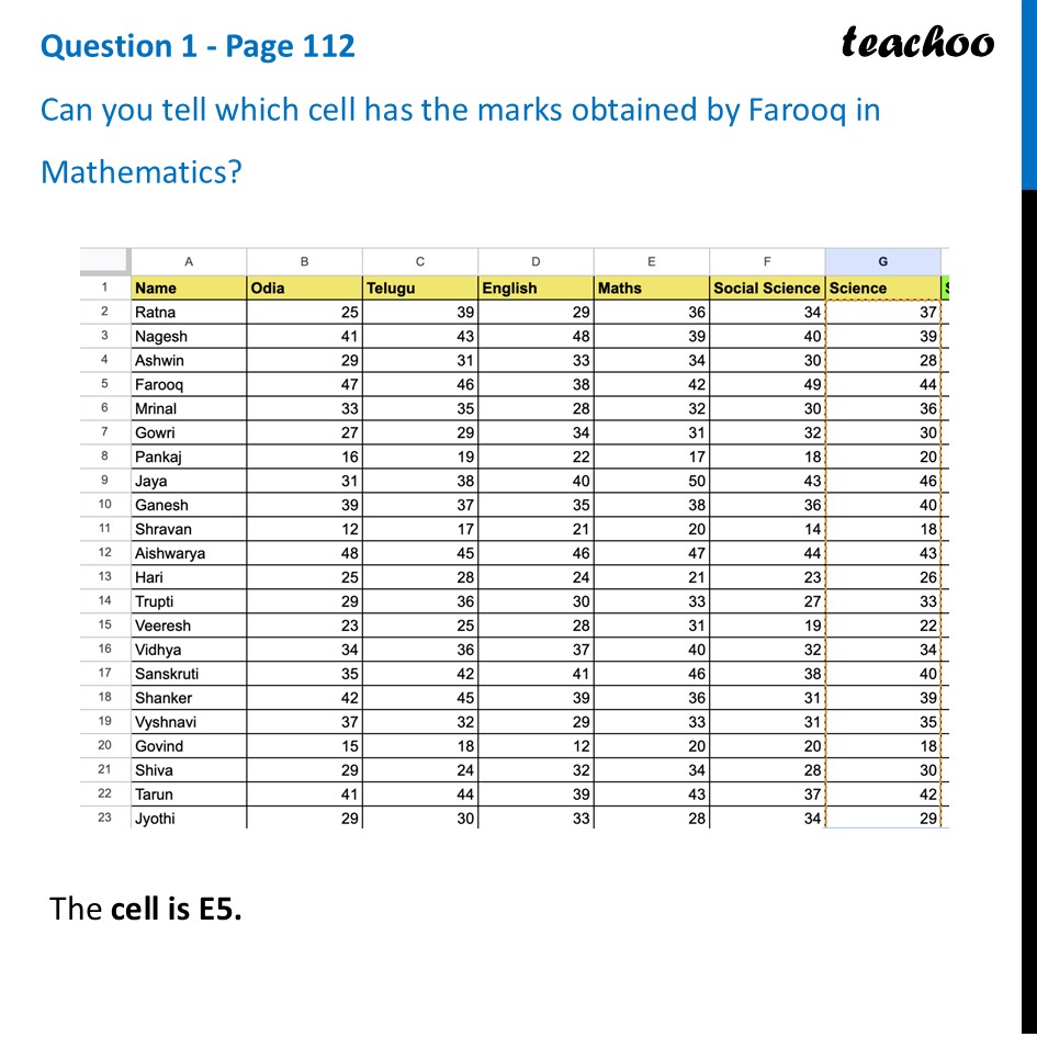 Can you tell which cell has the marks obtained by Farooq in Mathematic - Spreadsheets