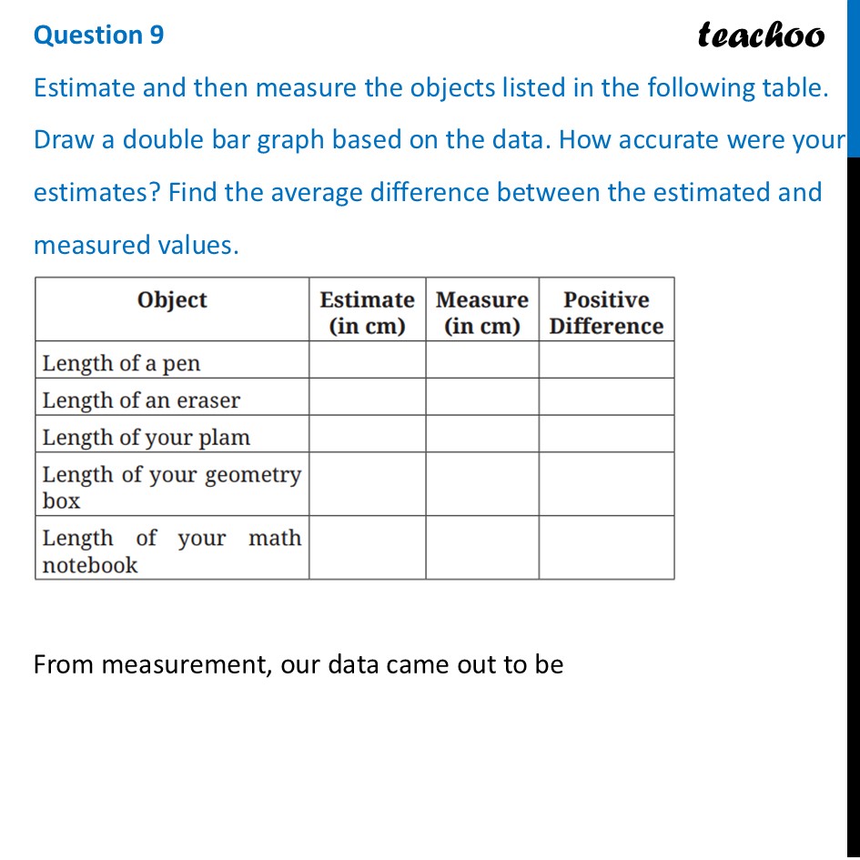 Draw a double bar graph based on the data. How accurate were your - Figure it out - Page 129-134