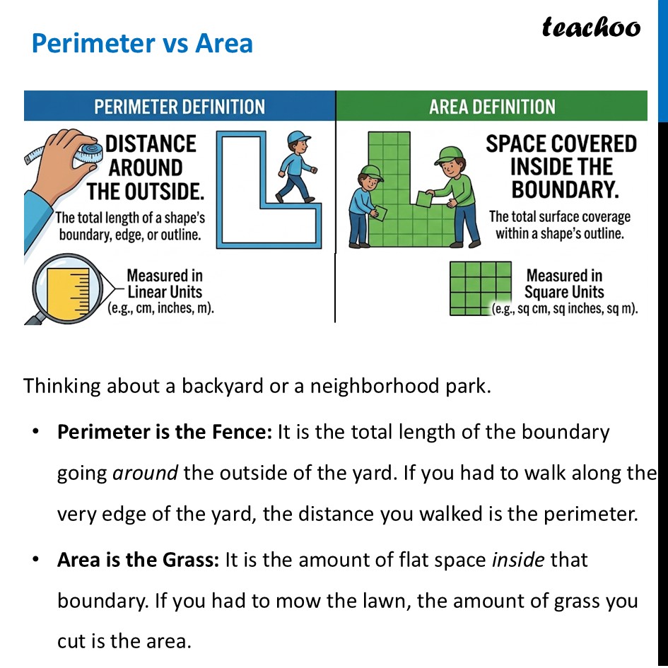 Perimeter vs Area - Difference with Examples [Class 8 Ganita Prakash] - Perimeter vs Area