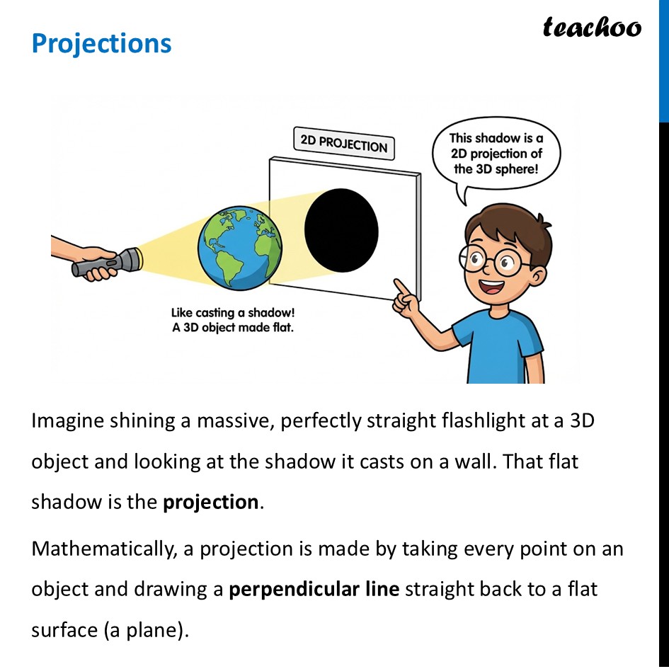 Projections - Definition in Math + Examples [Chapter 4 Class 8 Ganita] - Projections