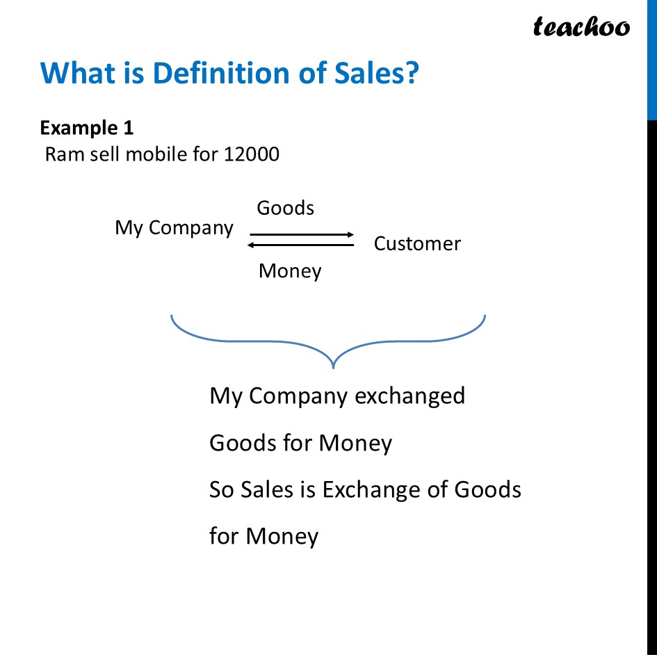 part 7 - What is Purchase, Sales and Profit? - Chapter 1 - Introduction to Accounting - Class 11 - Accountancy