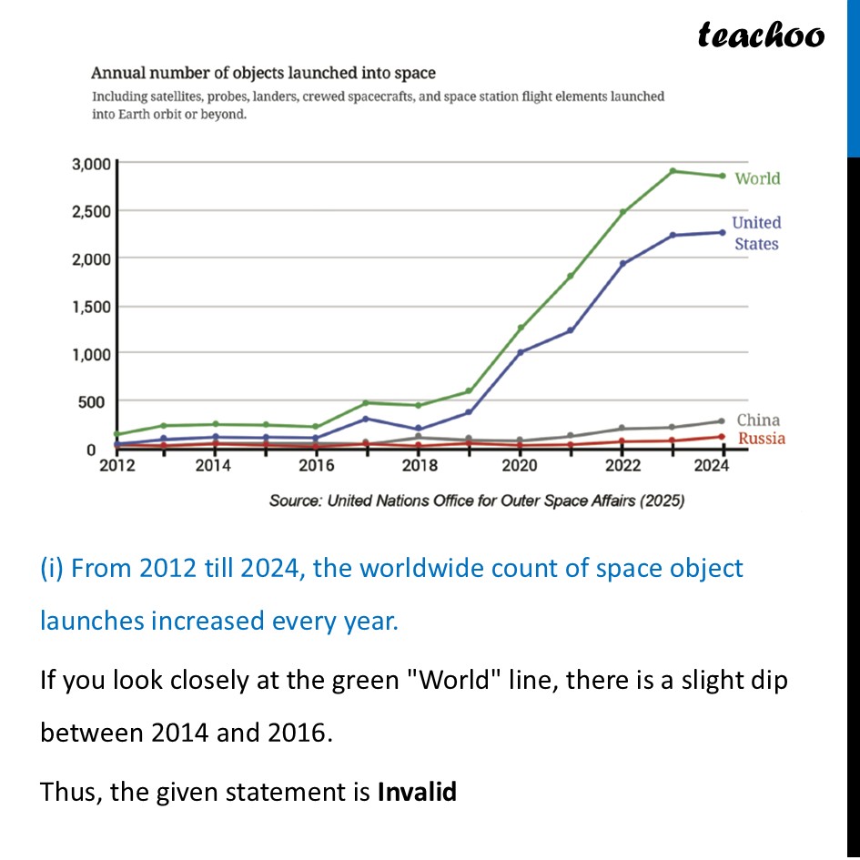 part 2 - Question 1 - Page 120 - Line Graphs - Chapter 5 Class 8 - Tales by Dots and Lines (Ganita Prakash II) - Class 8 (Ganita Prakash - 1, 2 & Old NCERT)