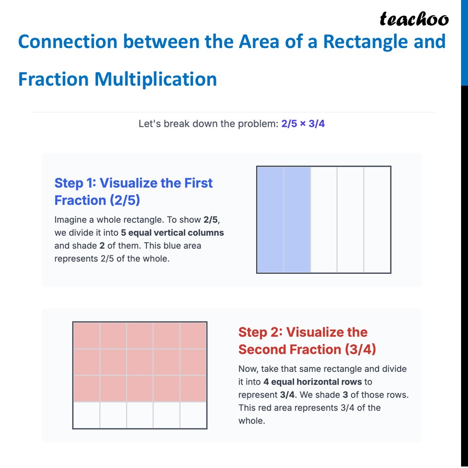 Connection between the Area of a Rectangle and Fraction Multiplication - Multiplying Two Fractions