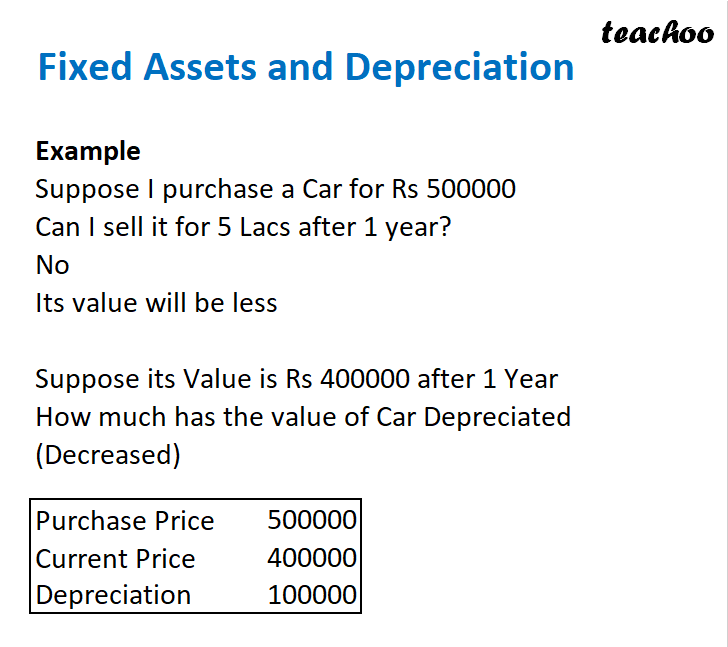 What is Depreciation on Fixed Assets? - Introduction to Accounting - Chapter 1 - Introduction to Accounting