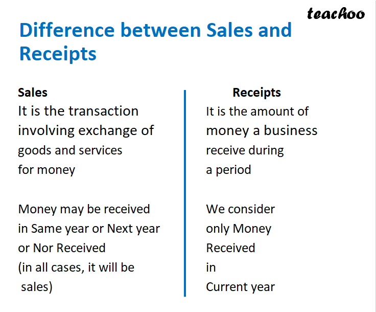 part 2 - What are Capital Receipts and Revenue Receipts? - Chapter 1 - Introduction to Accounting - Class 11 - Accountancy