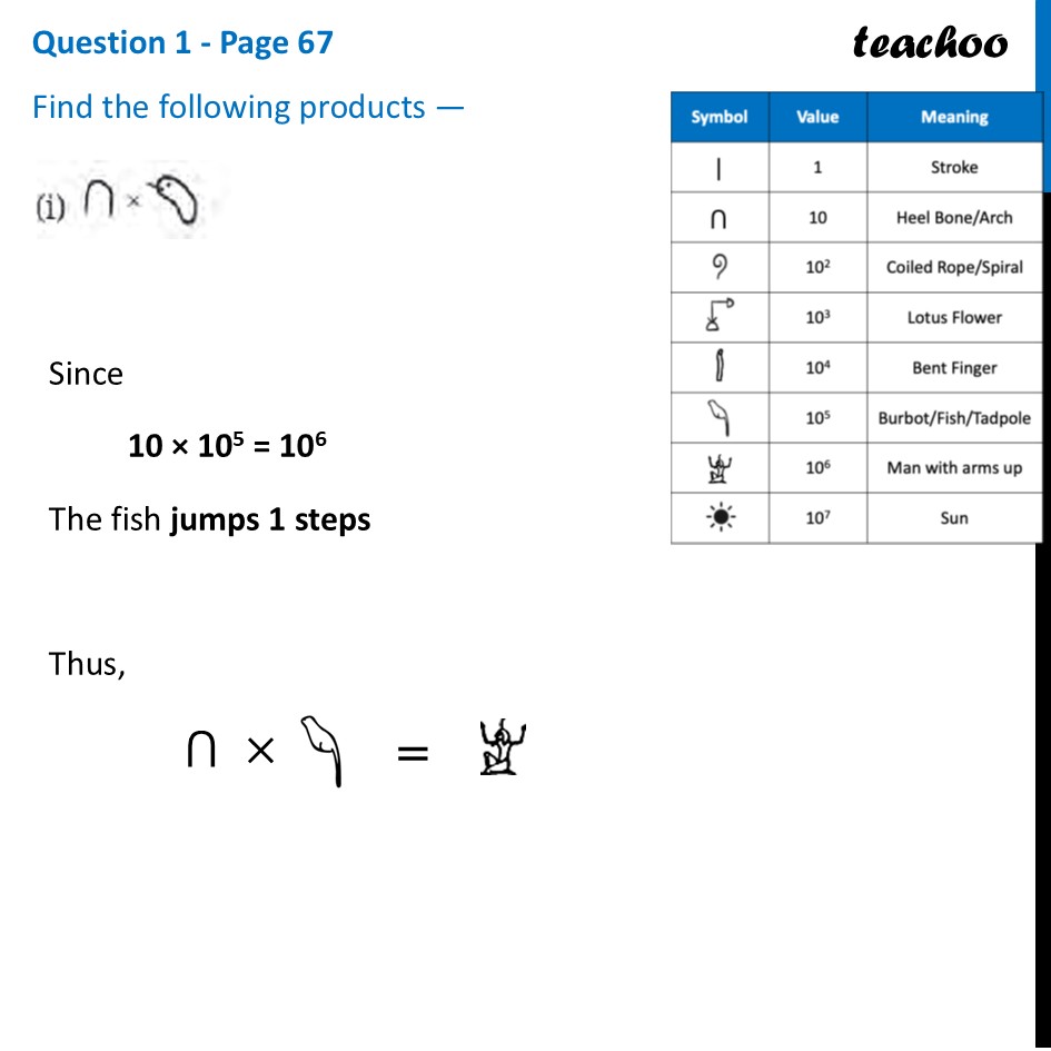 Find the following products - (Chapter 3 Class 8 - Page 67) - Teachoo - Multiplying Egyptian Numerals
