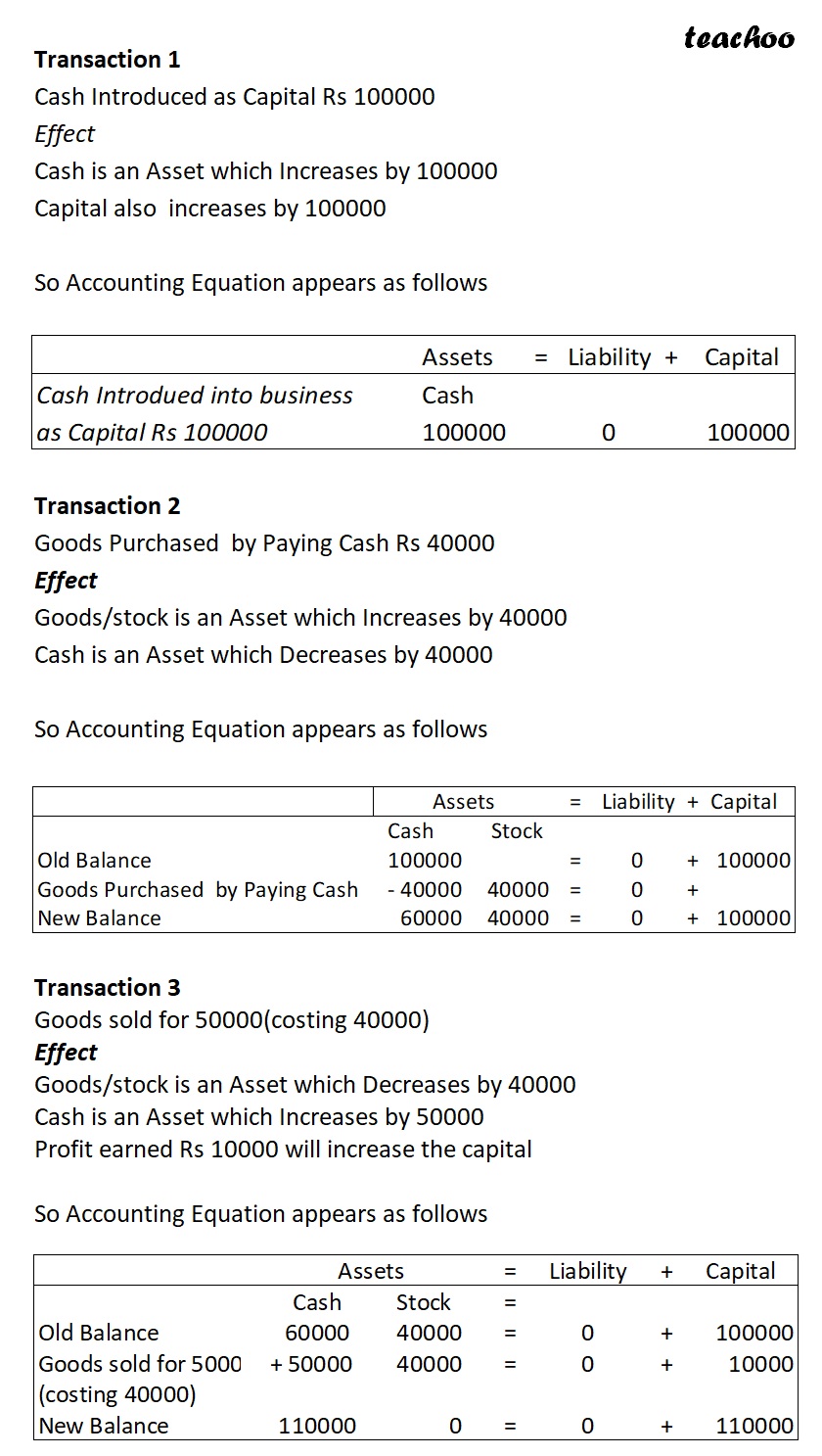 Slide7- Treatment of Profit and Loss in Accounting Equation - Transaction.jpg