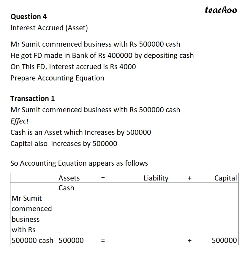 part 11 - Loan, Interest, and Repayment - Chapter 5 - Accounting Equation - Class 11 - Accountancy