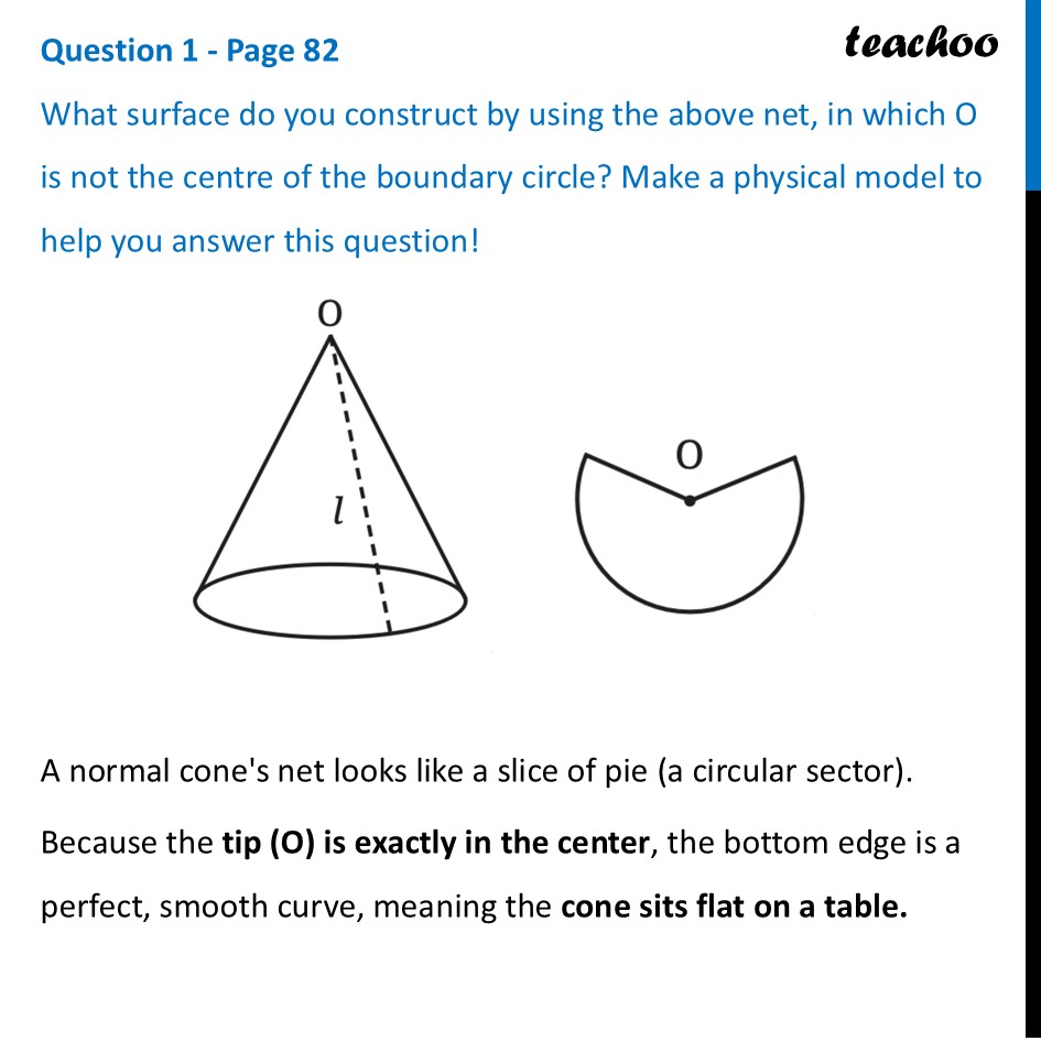 What surface do you construct by using the above net in which O is not - Net of other Figures