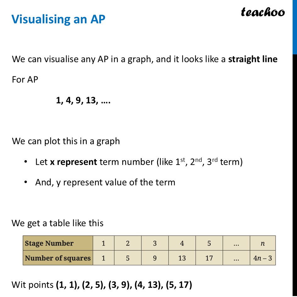 Visualising an AP - With Examples - Chapter 8 Class 9 Ganita Manjari I - Visualising an AP