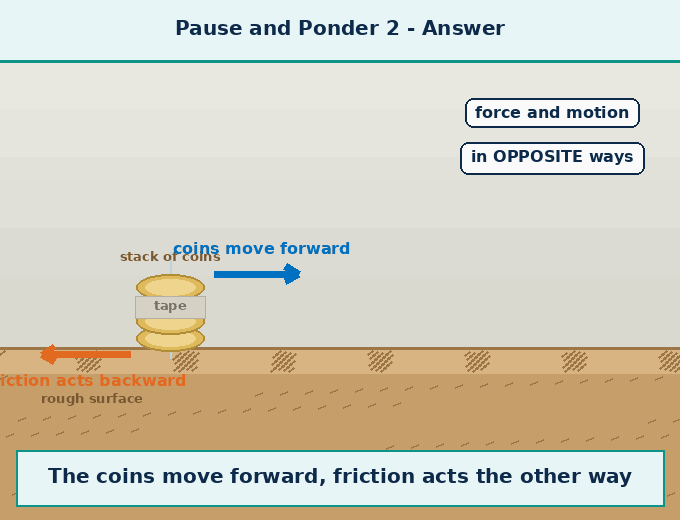 Animation for "Why do we feel tired even when work done is zero". A short looping GIF, three or four beats, drawn in the flat classroom style of the chapter. Beat 1 — We push a wall, the wall does not move, so scientifically we did no work on the wall. Beat 2 — But our muscles repeatedly expand and contract, and use up the internal energy of our body. Beat 3 — So we feel tired even though, in a scientific sense, we have not done any work on the object. Label every arrow and quantity, name the direction each force or motion acts in, and hold the last frame for a moment before the loop starts again.