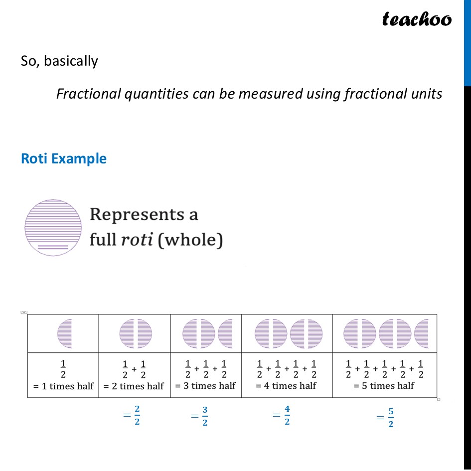 part 3 - Measuring using Fractional Units - Measuring Using Fractional Units - Chapter 7 Class 6 - Fractions (Ganita Prakash) - Class 6 (Ganita Prakash & Old NCERT)