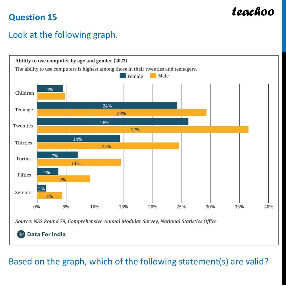 People in their twenties are the most computer-literate among all age - Figure it out - Page 28, 29, 30