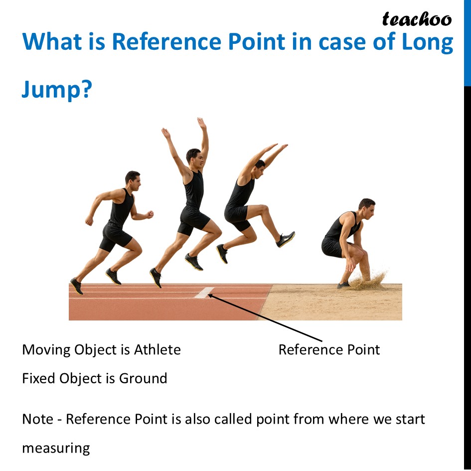 part 4 - Describe Position and Reference Point - Concepts - Chapter 5 Class 6 - Measurement of Length and Motion (Curiosity) - Class 6