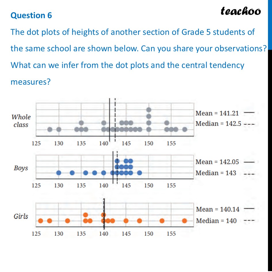 The dot plots of heights of another section of Grade 5 students of - Figure it out - Page 112, 113