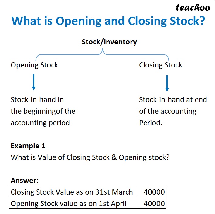 part 2 - What is Opening and Closing Stock? - Chapter 1 - Introduction to Accounting - Class 11 - Accountancy