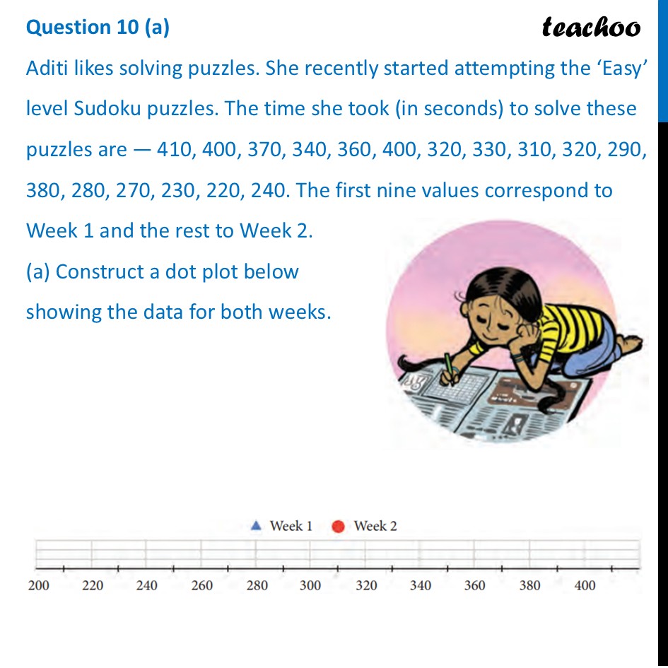 Aditi likes solving puzzles. She recently started attempting the ‘Easy - Figure it out - Page 129-134
