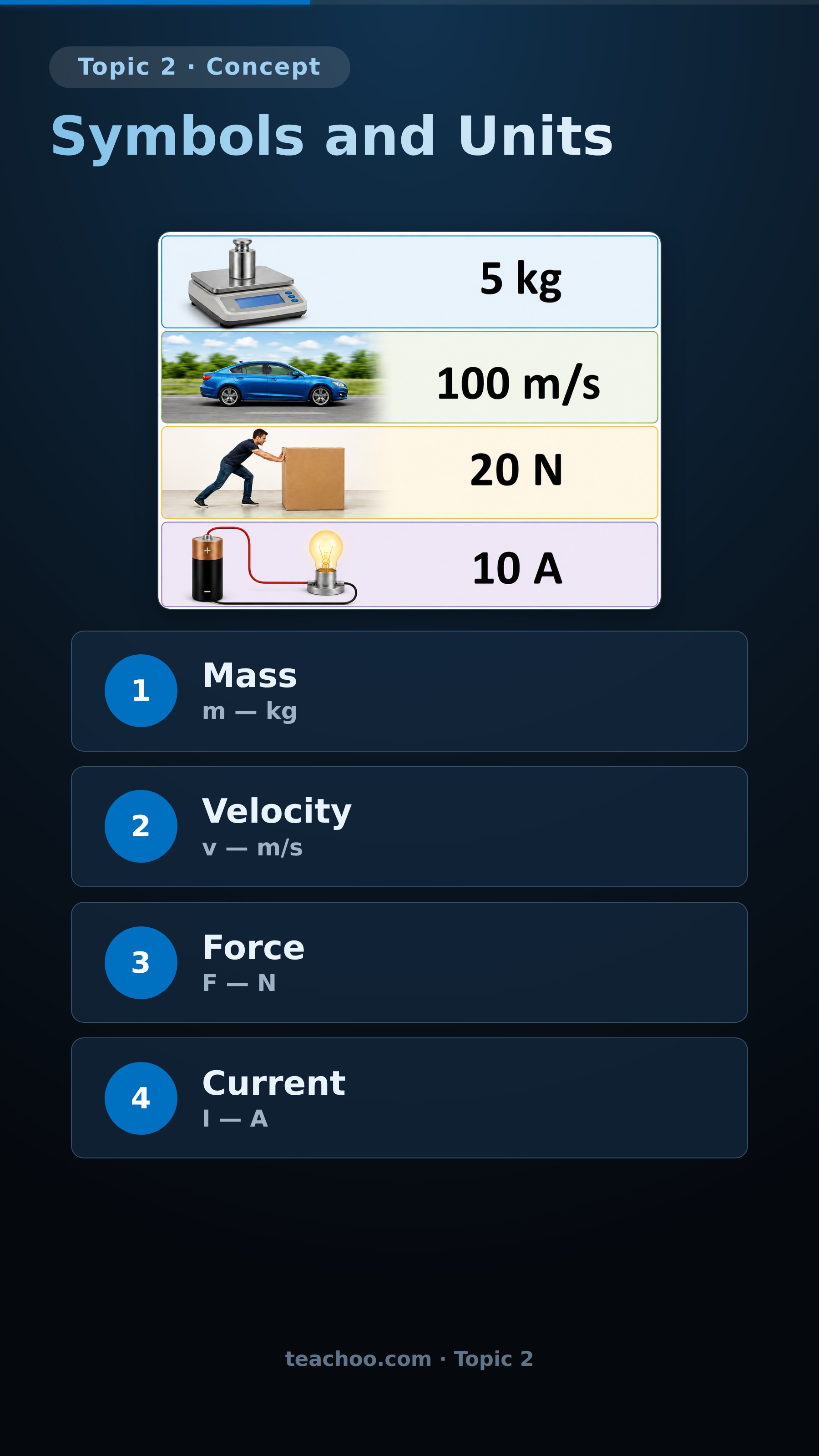 part 2 - Tool 2 - Science has its own Language - Concepts - Chapter 1 - Exploration: Entering the World of Secondary Science - Class 9 (Exploration)