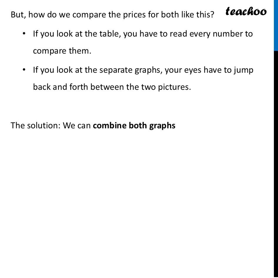 part 3 - The Onion Price Experiment (Clustered Column Graphs) - Data Visualisation - Chapter 5 Class 7 - Connecting the Dots... (Ganita Prakash II) - Class 7 (Ganita Prakash 1, 2 & old NCERT)