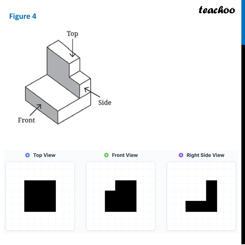 part 5 - Question 1 - Figure it out - Page 95-97 - Chapter 4 Class 8 - Exploring Some Geometric Themes (Ganita Prakash II - Class 8 (Ganita Prakash - 1, 2 & Old NCERT)
