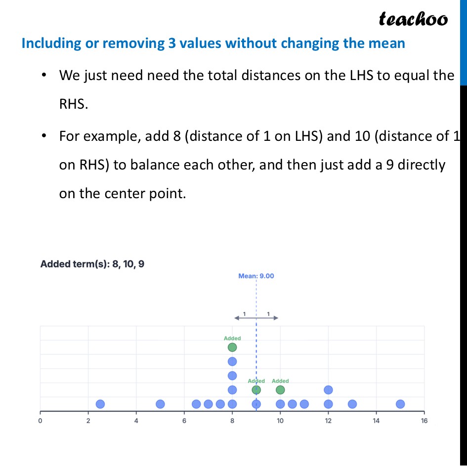 part 3 - Unchanging Mean - Tinkering with Mean - Chapter 5 Class 8 - Tales by Dots and Lines (Ganita Prakash II) - Class 8 (Ganita Prakash - 1, 2 & Old NCERT)