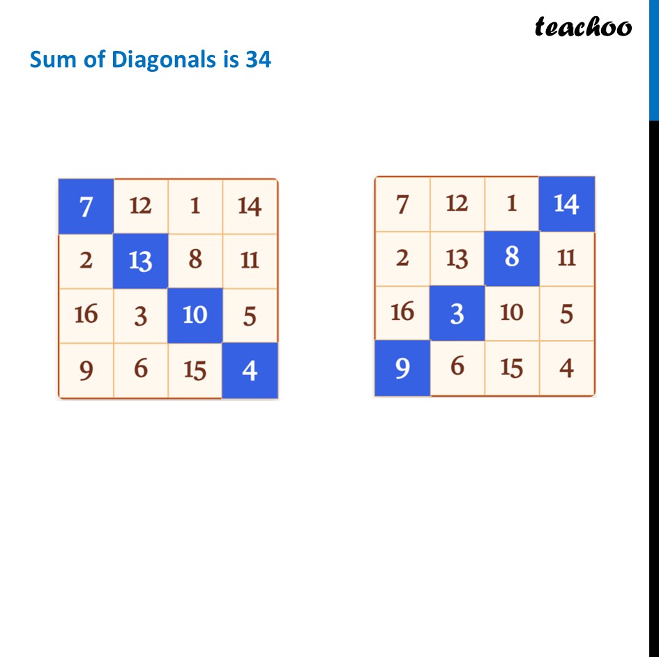part 4 - 4 × 4 Magic Square - Visualised - First ever 4 × 4 Magic Square - Chapter 6 Class 7 - Number Play - Ganita Prakash - Class 7 (Ganita Prakash 1, 2 & old NCERT)