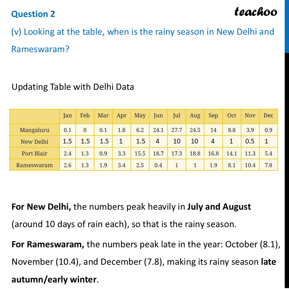 part 7 - Question 2 - Figure it out - Page 122-123 - Chapter 5 Class 8 - Tales by Dots and Lines (Ganita Prakash II) - Class 8 (Ganita Prakash - 1, 2 & Old NCERT)