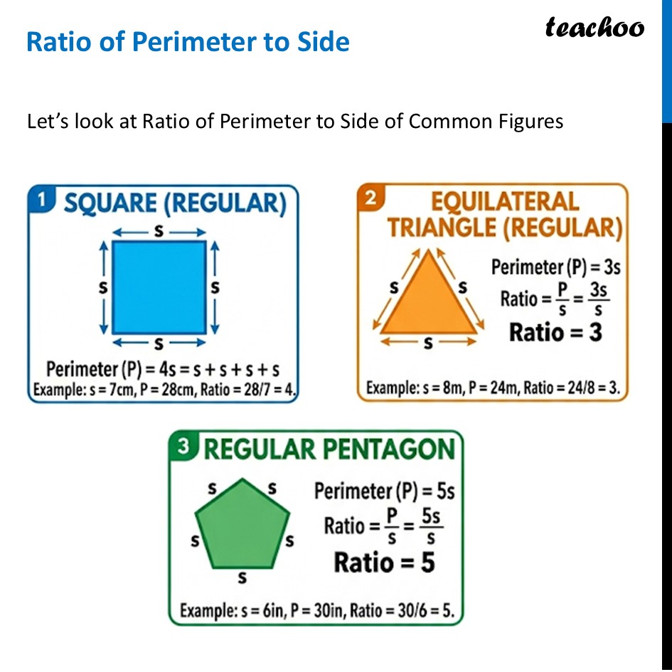 Ratio of Perimeter to Side - [Chapter 3 Class 9 Ganita Manjari Part 1] - Perimeter of Different Shapes