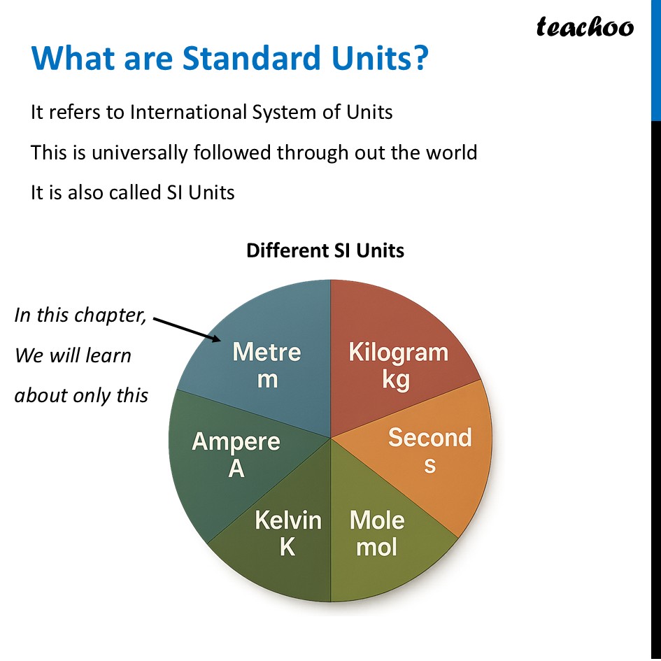 part 14 - What is Length? - Concepts - Chapter 5 Class 6 - Measurement of Length and Motion (Curiosity) - Class 6