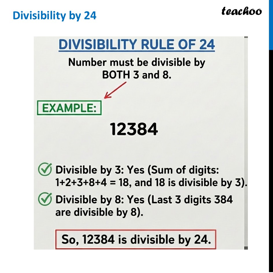 Divisibility by 24 - Method with 4+ Examples - Teachoo Maths - Divisibility Shortcuts for Other Numbers