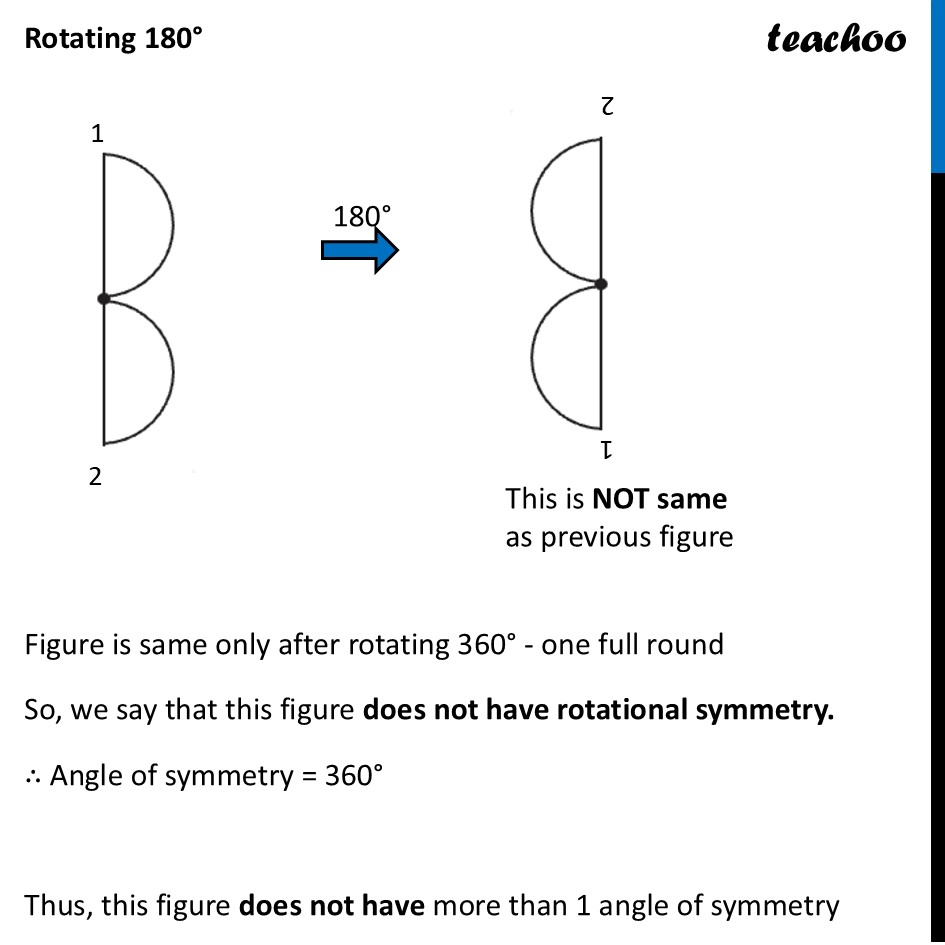part 25 - Question 2 - Figure it out - Page 235 - Chapter 9 Class 6 - Symmetry (Ganita Prakash) - Class 6 (Ganita Prakash & Old NCERT)