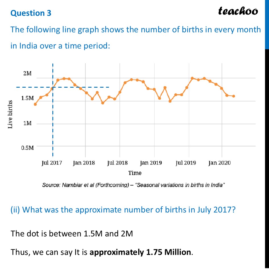 part 2 - Question 3 - Figure it out - Page 122-123 - Chapter 5 Class 8 - Tales by Dots and Lines (Ganita Prakash II) - Class 8 (Ganita Prakash - 1, 2 & Old NCERT)