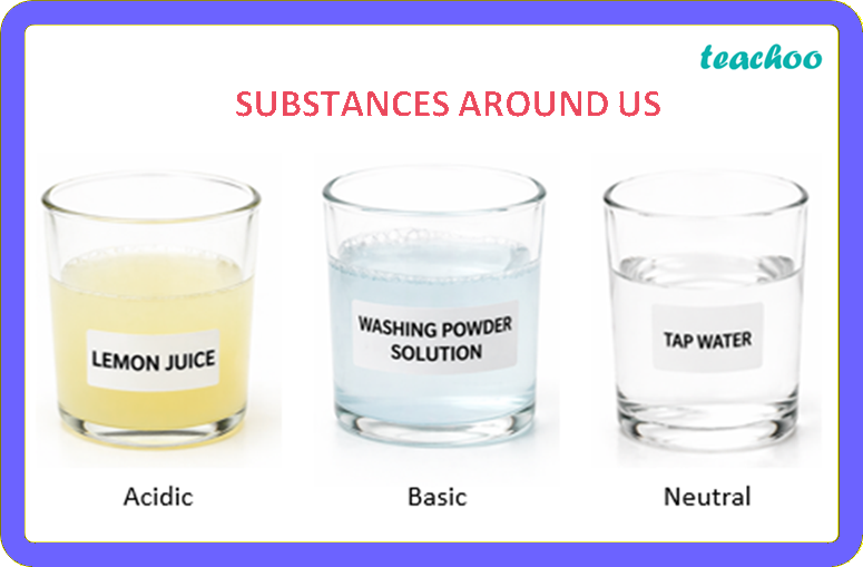 Introduction - Exploring Substances: - [Teachoo] - Concepts - Concepts