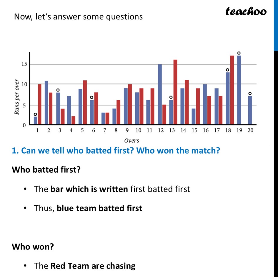 part 2 - Cricket Match Graph - Data Visualisation - Chapter 5 Class 7 - Connecting the Dots... (Ganita Prakash II) - Class 7 (Ganita Prakash 1, 2 & old NCERT)