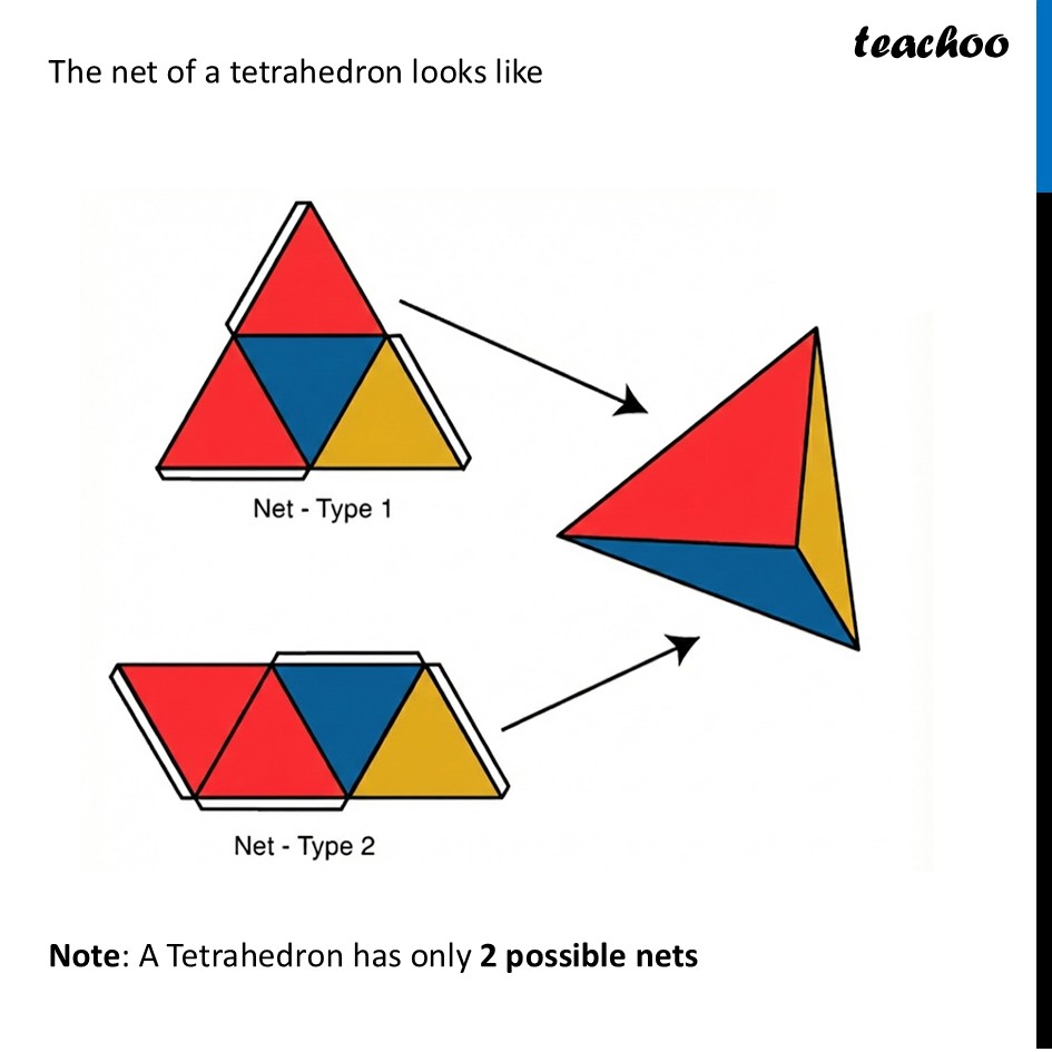 part 2 - Net of a Tetrahedron - Net of other Figures - Chapter 4 Class 8 - Exploring Some Geometric Themes (Ganita Prakash II - Class 8 (Ganita Prakash - 1, 2 & Old NCERT)
