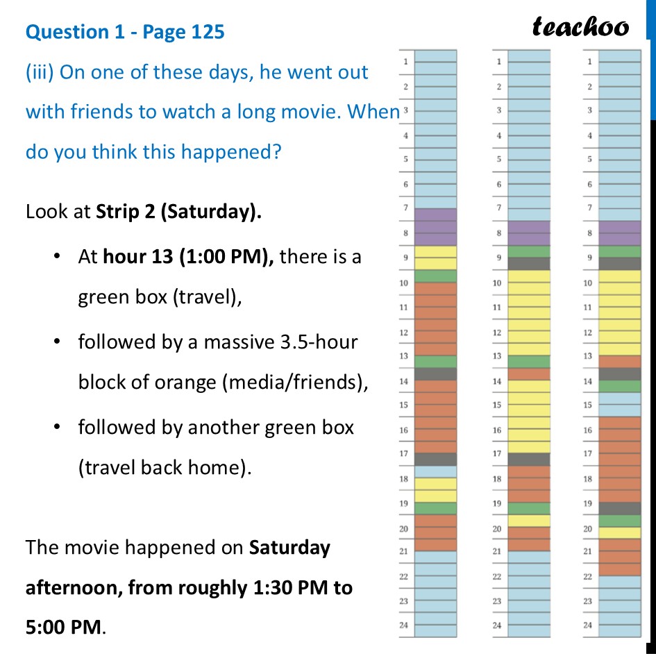 part 5 - Question 1 - Page 125 - Infographics - Chapter 5 Class 8 - Tales by Dots and Lines (Ganita Prakash II) - Class 8 (Ganita Prakash - 1, 2 & Old NCERT)