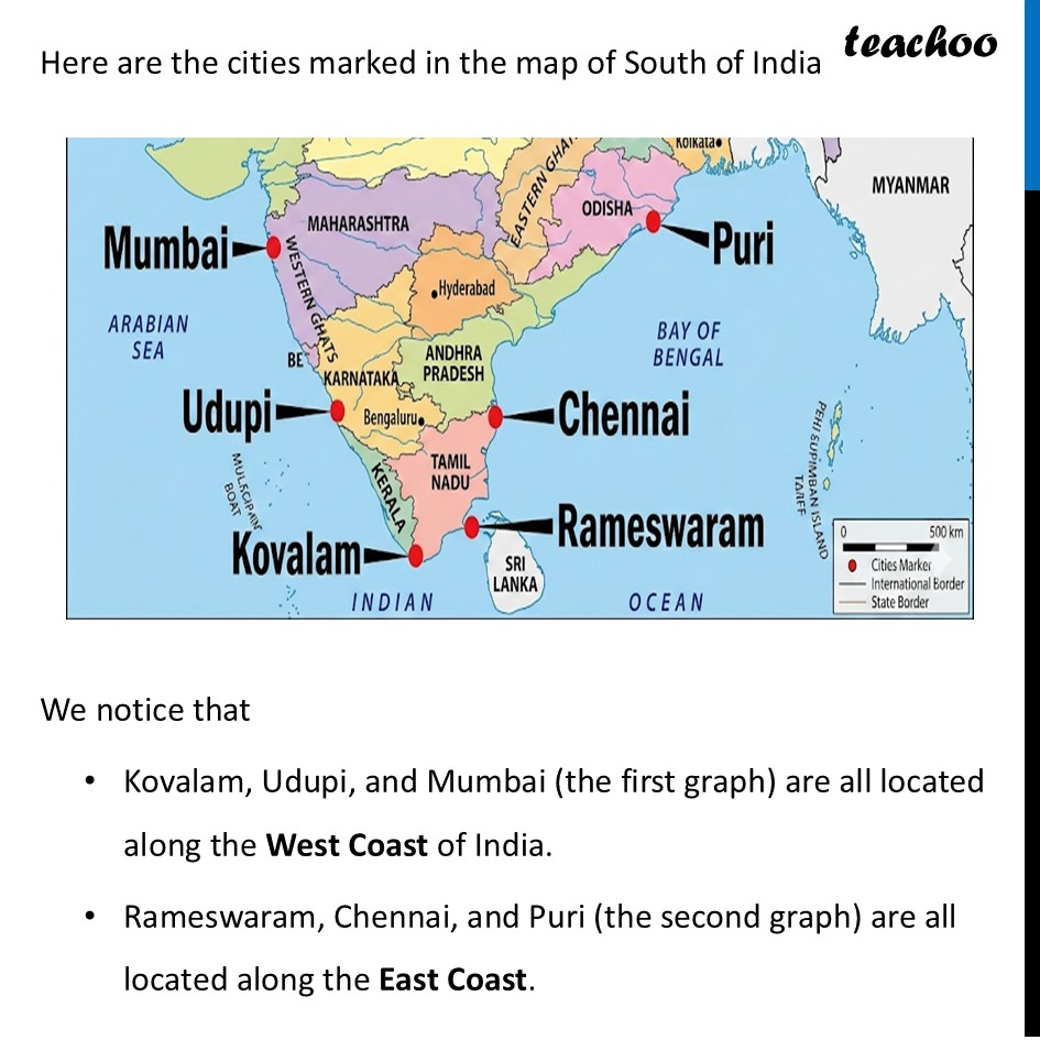 part 2 - Question 2 - Page 121 - Line Graphs - Chapter 5 Class 8 - Tales by Dots and Lines (Ganita Prakash II) - Class 8 (Ganita Prakash - 1, 2 & Old NCERT)