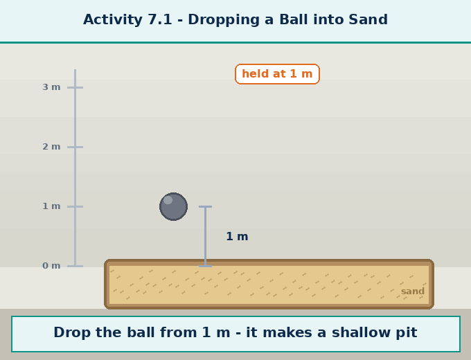 part 2 - Gravitational Potential Energy - Concepts - Chapter 7 - Work, Energy, and Simple Machines (Exploration) - Class 9 (Exploration)