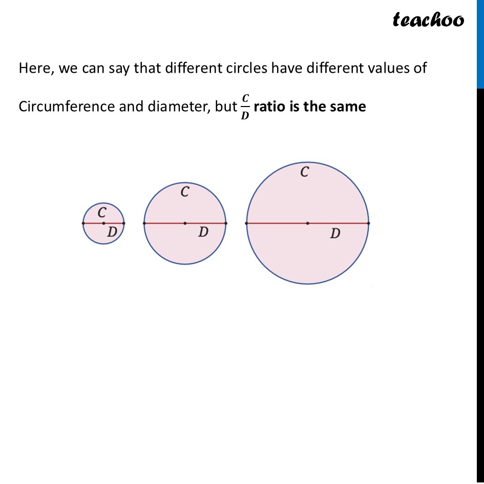 part 2 - Perimeter of a Circle -  C/D Ratio - Perimeter of a Circle -  C/D Ratio - Chapter 6 Class 9 - Measuring Space: Perimeter and Area (Ganita Manjar - Class 9