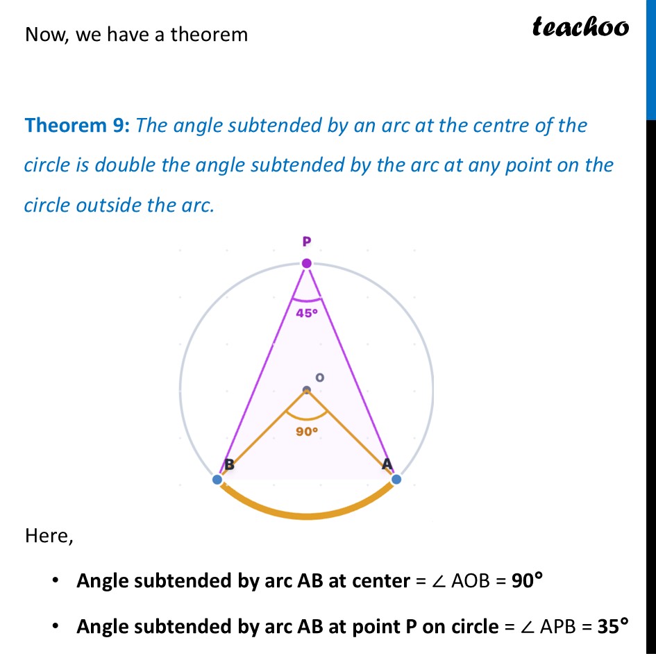 part 2 - Angle subtended by an arc - Angle subtended by an arc - Chapter 5 Class 9 - I’m Up and Down, and Round and Round (Ganita Manja - Class 9