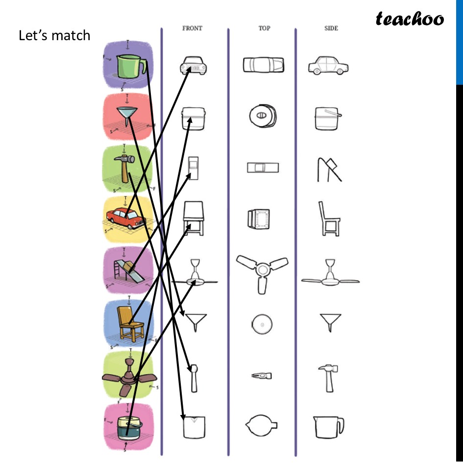 part 2 - Question 3 - Figure it out (Page 92, 93) - Top view, Front View, Side view - Chapter 4 Class 8 - Exploring Some Geometric Themes (Ganita Prakash II - Class 8 (Ganita Prakash - 1, 2 & Old NCERT)