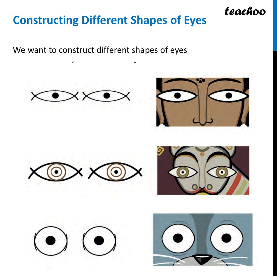 Constructing Different Shapes of Eyes - Step-by-Step [Ganita Prakash] - Constructing an Eye