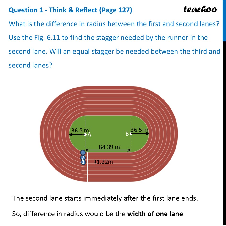 What is the difference in radius between the first and second lanes? - Length of an Arc of a Circle