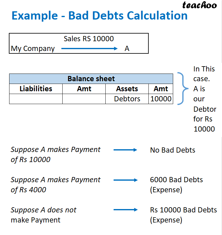 part 2 - What are Bad Debts, Solvent and Insolvent? - Chapter 1 - Introduction to Accounting - Class 11 - Accountancy