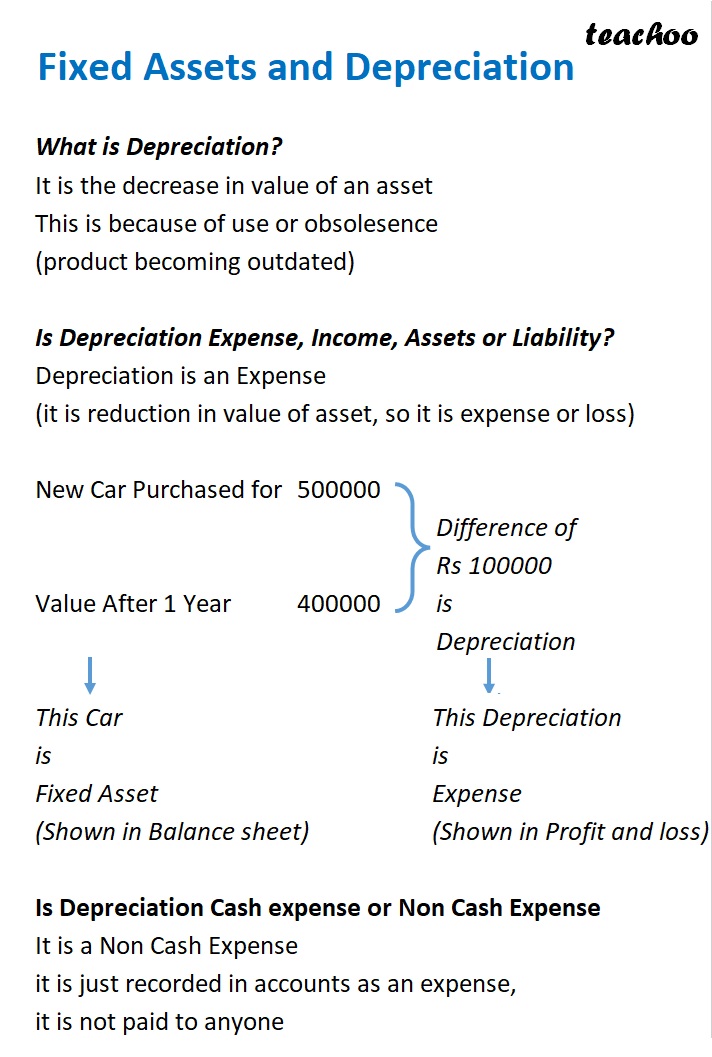 [Class 11] Fixed Assets and Depreciation - TS Grewal - Teachoo - Chapter 5 - Accounting Equation