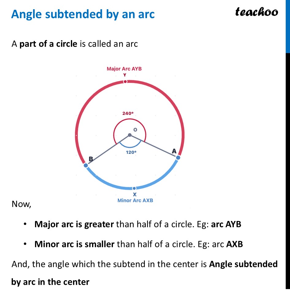 Angle subtended by an arc - Explanation + Video [Teachoo Maths] - Angle subtended by an arc