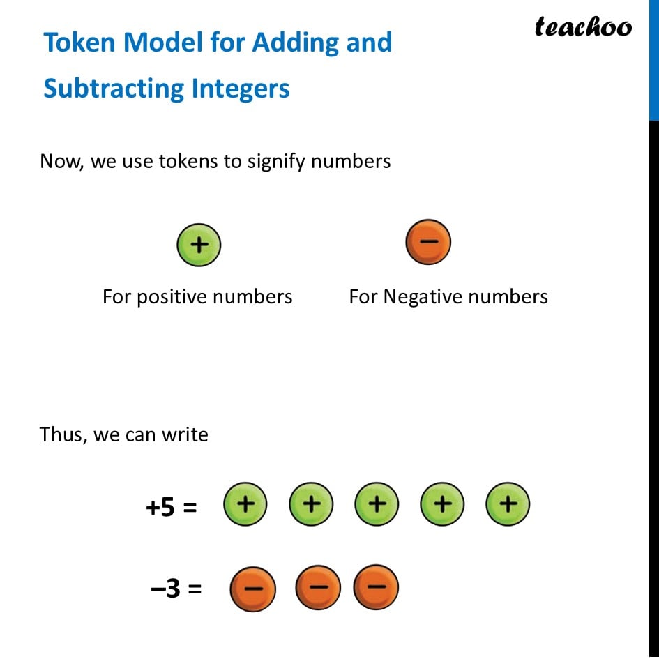 [Class 7] Token Model for Adding and Subtracting Integers - 5+Examples - Token Model for Adding and Subtracting Integers