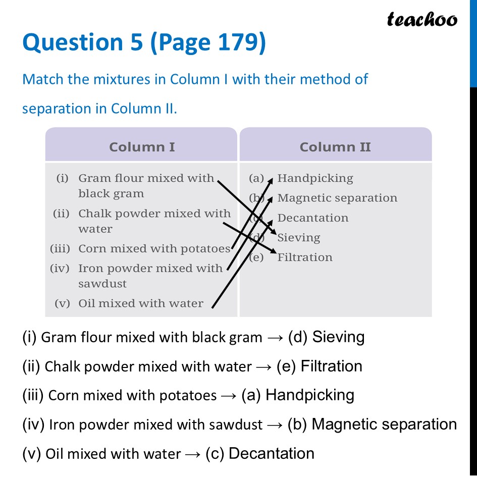 Match the mixtures in Column I with their method of separation in - Questions at the end of chapter (Page 178,179 & 180)