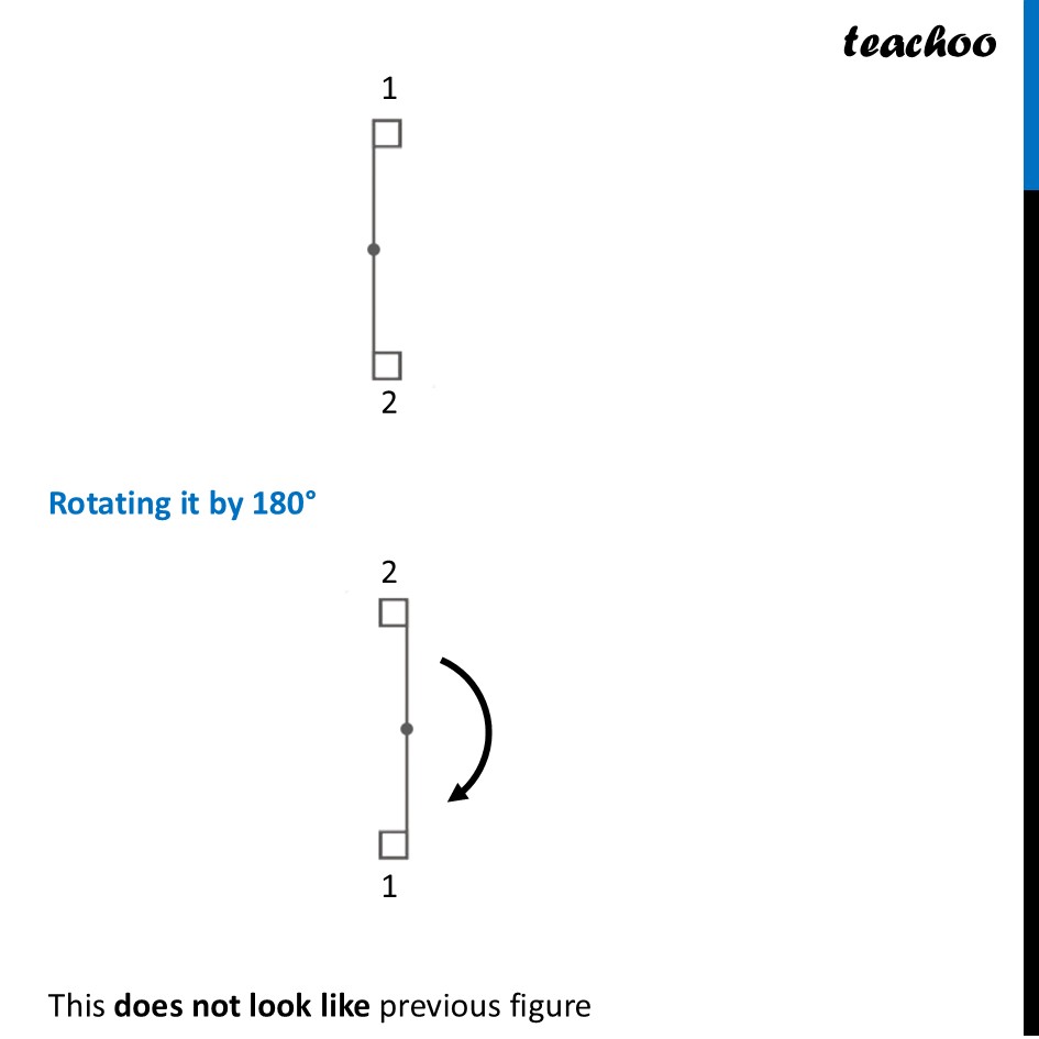 part 6 - Question 1 - Figure it out - Page 235 - Chapter 9 Class 6 - Symmetry (Ganita Prakash) - Class 6 (Ganita Prakash & Old NCERT)